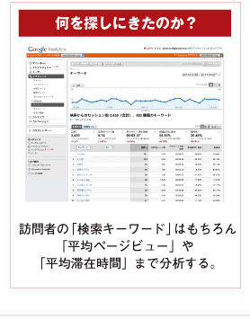 何を探しにきたのか？｜訪問者の「検索キーワード」はもちろん「平均ページビュー」や「平均滞在時間」まで分析する。