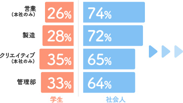 前職はなんでしたか？