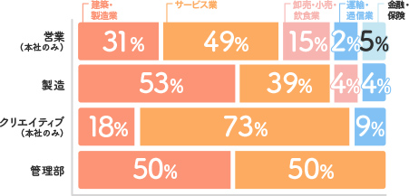 前職はなんでしたか？